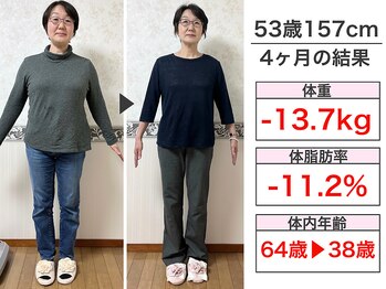 スナオダイエット(SunaoDiet)