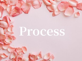 ファメル 博多店(Fam-er)/◇ご来店の流れ