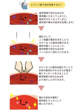 鍼灸整骨院スセリ(Suseri)/筋肉