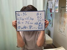 杉本接骨鍼灸院/61.5kg→？kg 
