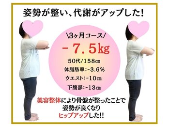 ビオ整体院 千代田店/ダイエット実績(痩身/整体)