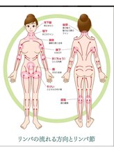 贅沢に全身アロマリンパで小顔＆痩身♪《極上小顔＆デコルテ＋全身痩身リンパ120分￥11800》