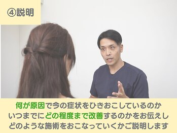 おいかわ整骨院/ お身体の状態を解説