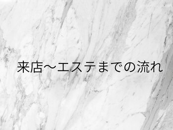 ヒカリエステ 六本木(HIKARI ESTHE)/来店～エステまでの流れ
