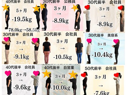 ナナ(nana)の写真