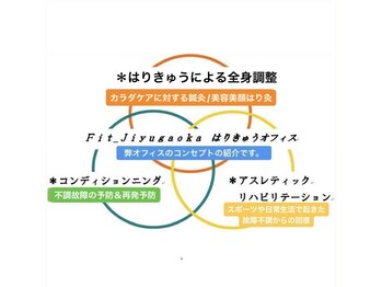 フィットジユウガオカ(Fit_Jiyugaoka)/当鍼灸施設のコンセプト