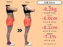 ニドム/37歳　-8kg産後痩身ダイエット2