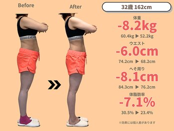 ニドム/37歳　-8kg産後痩身ダイエット2