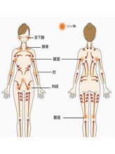 プラスベル(plus Belle)/リンパが巡る。全てが変わる