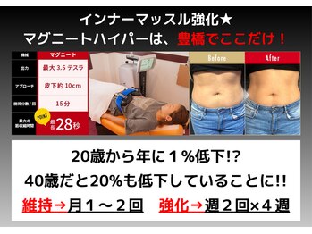 にこあ(nicore)/電磁パルスで驚愕の筋トレ効果！