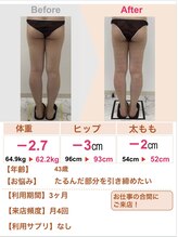 スリムステーション 高槻駅前(Slim Station)/3ヶ月でヒップ-3cm！