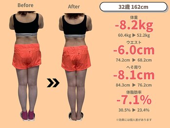 ニドム/37歳　-8kg産後痩身ダイエット3