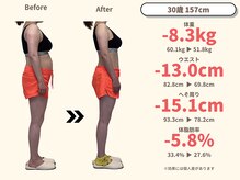 ニドム/30歳　-8kg産後痩身ダイエット2