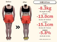 ニドム/30歳　-8kg産後痩身ダイエット3