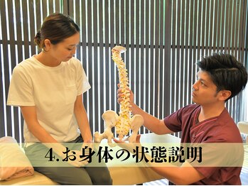 鍼灸整骨院カイ 御影院(KAI)/4.説明