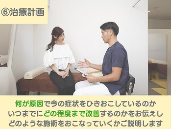 おいかわ整骨院/二人三脚で取り組んでいきます!