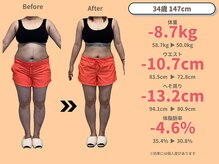 ニドム/34歳　-8kg産後痩身ダイエット1