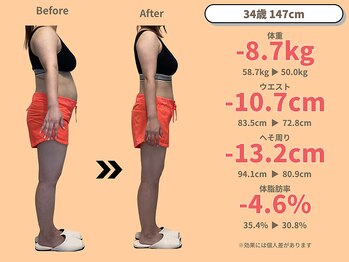 ニドム/34歳　-8kg産後痩身ダイエット2