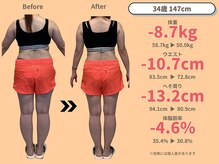 ニドム/34歳　-8kg産後痩身ダイエット3