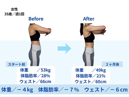 ハピリー(Happily)の写真