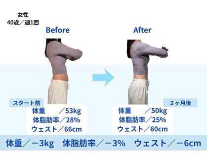 ハピリー(Happily)の写真