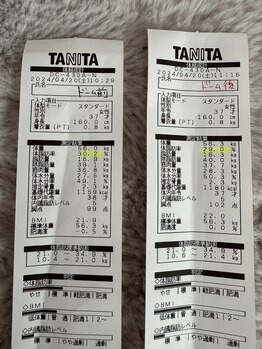 サルバトーレ/温活しながら体脂肪が燃える◎