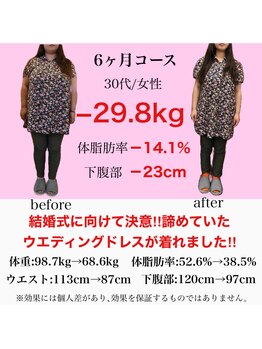 スリール(Sourire)/30代 ３ヶ月ダイエット