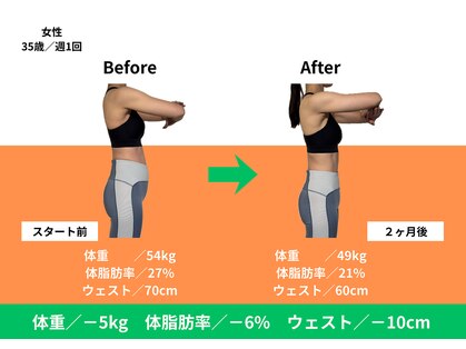 ハピリー(Happily)の写真