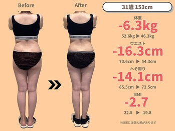 ニドム/31歳　-6kg産後痩身ダイエット3