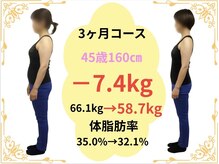 たけ整骨院/45歳160センチ