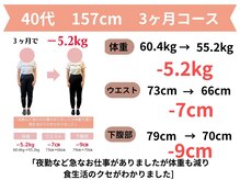 きずな整骨院/福津市｜40代ダイエット