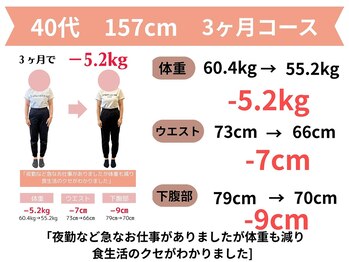 きずな整骨院/福津市｜40代ダイエット