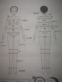 ミミー(MiMe)/脱毛パーツ