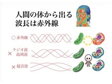 ヘルディン(heldin +555)/人間から出る波長は赤外線