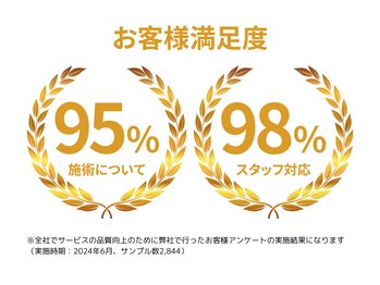 ゼロスポ鍼灸 整骨院整体院/お客様満足度◎