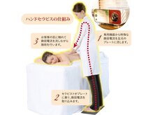 ハンドセラピスで血流促進♪頭痛/肩こりに◎