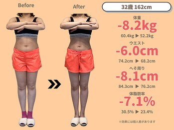 ニドム/37歳　-8kg産後痩身ダイエット1