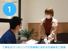 FRSスタジオ アツギトレリス店/ ☆筋膜整体の認可トレーナー☆