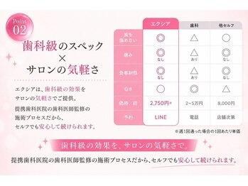 エクシアホワイトニング 郡山店/エクシアが選ばれるポイント
