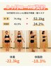 【人気No1】3ヶ月-10kg実現★徹底管理ダイエットプログラム体験　3,980円