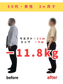 佐々木整骨院/ダイエット終了【50代男性】