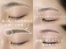 スパークリングミント 緑橋店(sparkling mint)の雰囲気(黄金比診断×間引き×メイクで魅力を最大限に引き出す眉へ★)