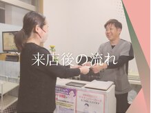 まな鍼灸整骨院/ご来院の流れ