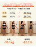 【80キロ以上、体脂肪率40％以上の方】運動なし、糖質制限なし!3980円