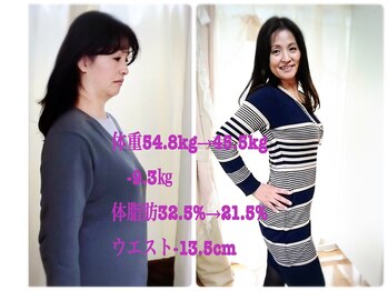 セレネケメ(SELENE KEME)/結果重視のサロンです!