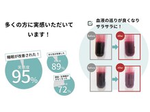 ビコアトウキョウ(B-CORE TOKYO)/治験結果も多数