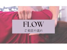 伏見パーソナル整体院/肩こり/首こり/頭痛/むくみ