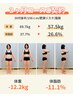ダイエット【大変身で嫉妬される覚悟ある方】脂肪撃退＋EMS＋体組成計3980円