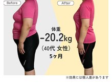 トータルボディーケアステーション 岡山院