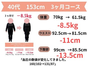 きずな整骨院/福津市｜40代ダイエット